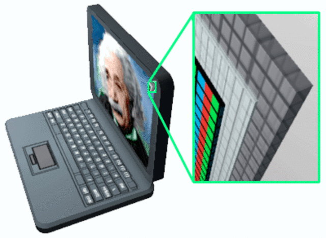 Effektive stereoskopische Anzeigegeräte