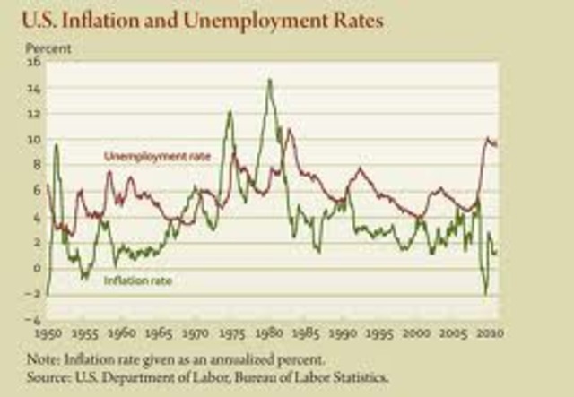 Stable inflation rates; low interest rates.
