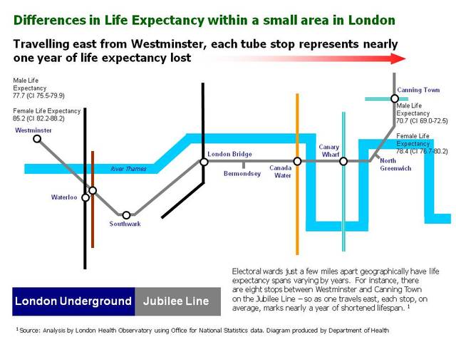 1st Jubilee line of inequality published