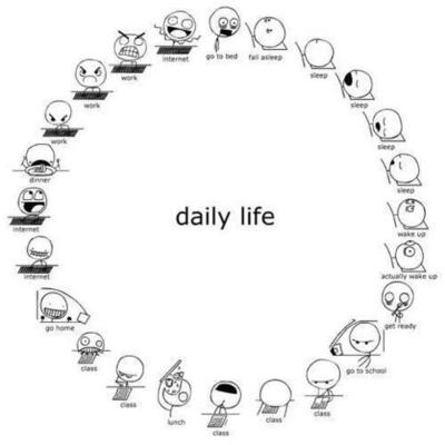 Timeline: My Life