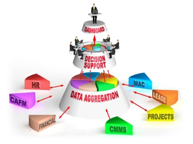 Management Information System