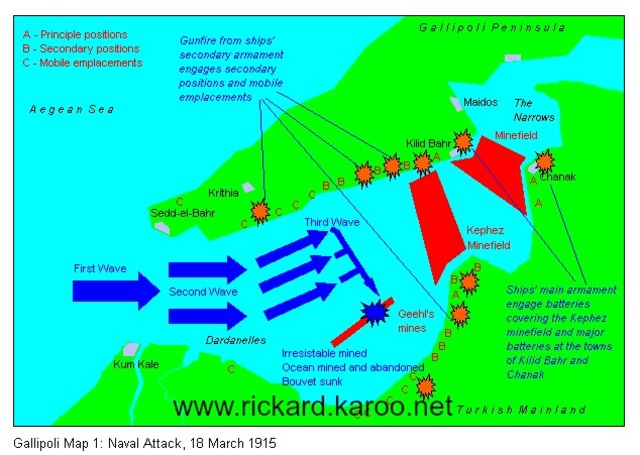 Gallipoli Campaign
