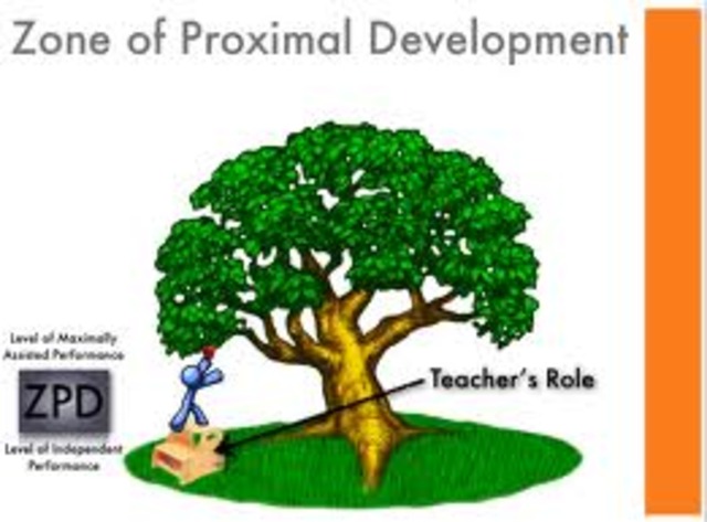 Lev Vygotsky: Scaffolding theory