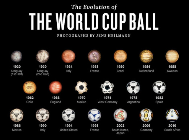 World Cup Soccer Balls