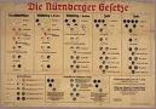 The Nuremberg Laws