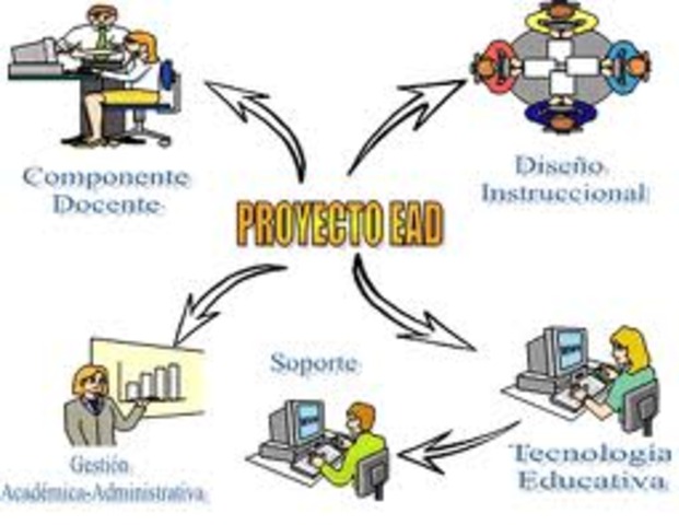 Explosion Tecnologia- financiera