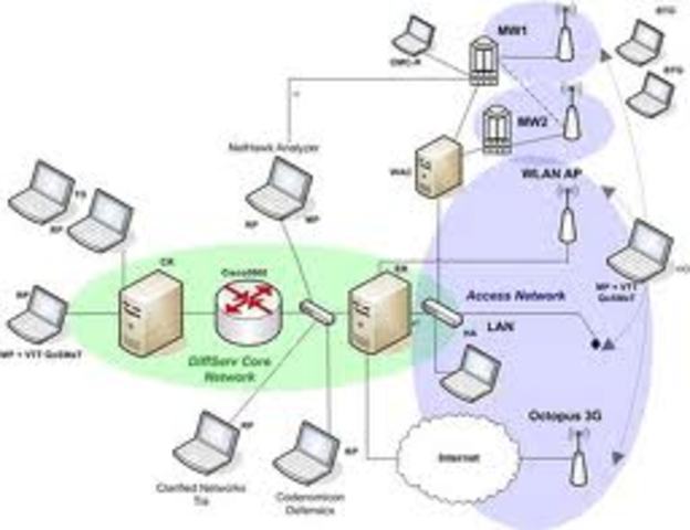 Networking concept Introduced