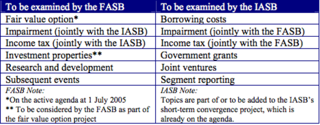 Memorandum of Understanding