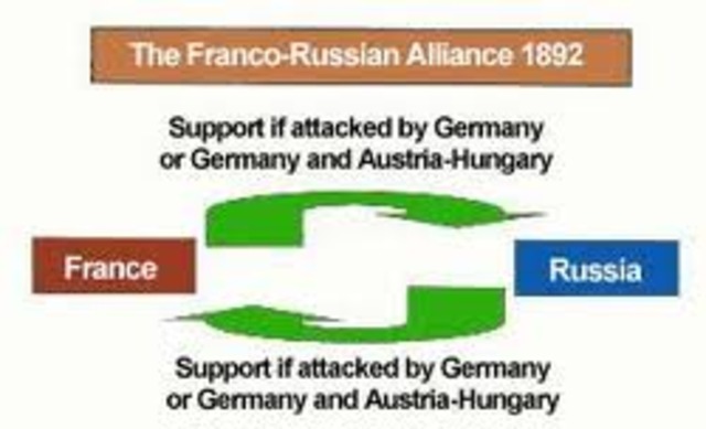 Franco-Russian Alliance