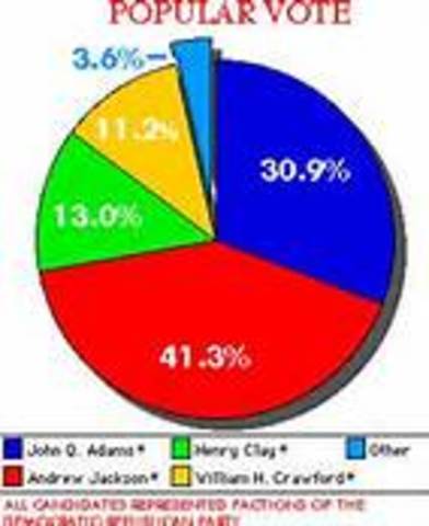 The Election of 1824