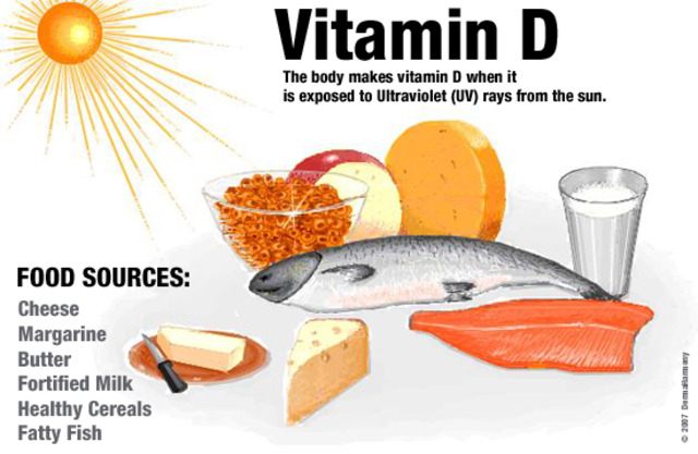 2012 Vitamin D Affecting Cancer Growth