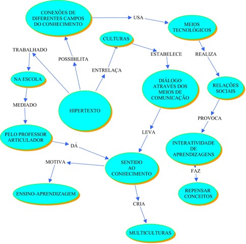 Hipertexto Computacional