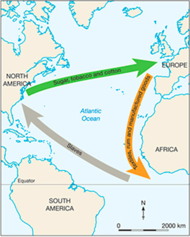 Triangular Trade