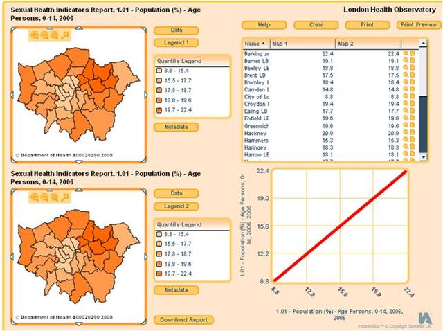 London sexual health indicators tool