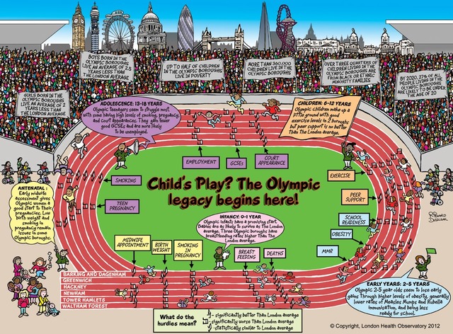 'Child's play' published