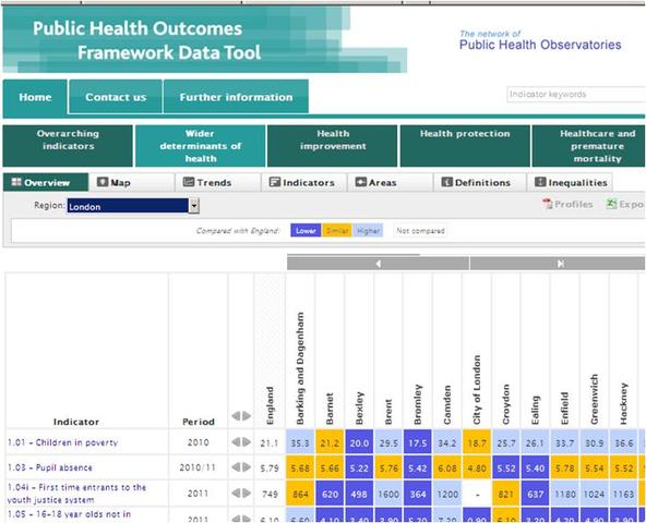 Public Health Outcomes Framework