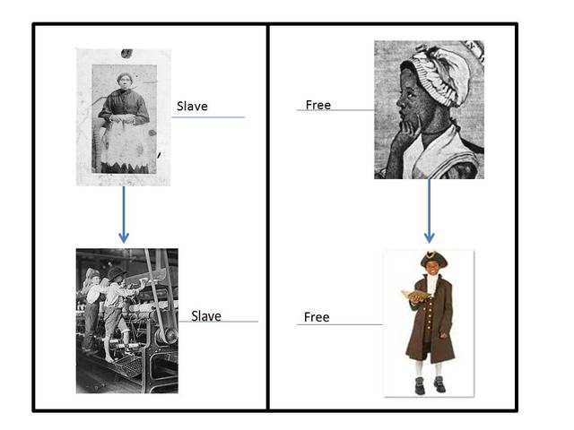 The Child Serves According to the Mother