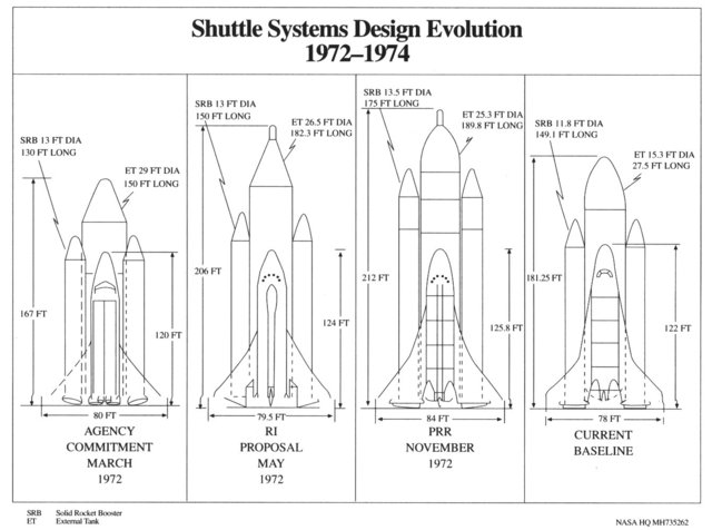 NASA creates more detailed designs of the Space Shuttle (PHASE B)