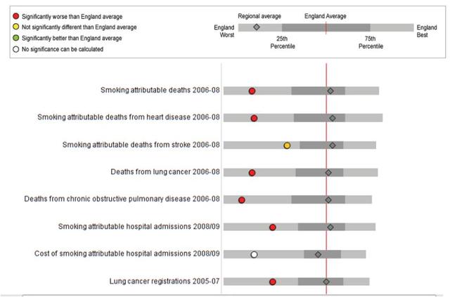 1st Tobacco control profiles published