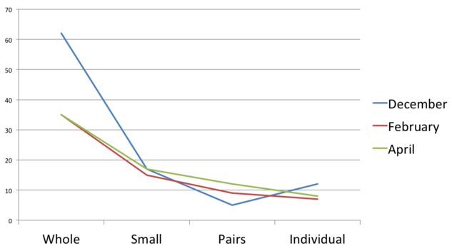 Spring Walkthrough Data Comparison