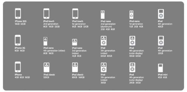 INNOVATION OF THE IPOD -from the first to not closely the last