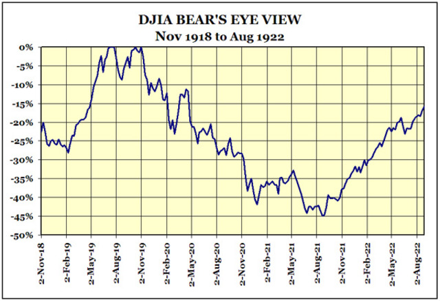 London Stock Exchange reopens