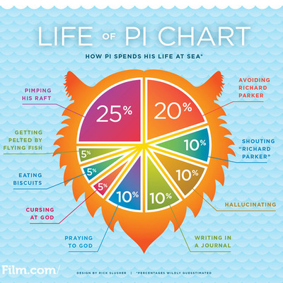 Timeline: piscine molitor patel
