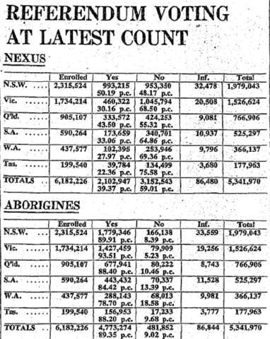 First referendum held