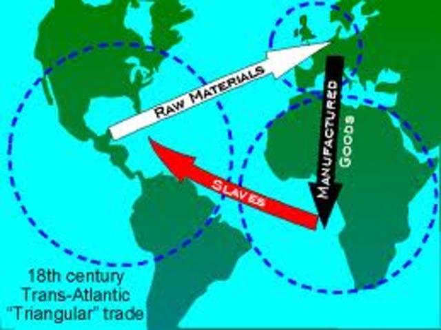 The Triangular Trade