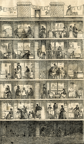 New York State Tenement House Act 1901