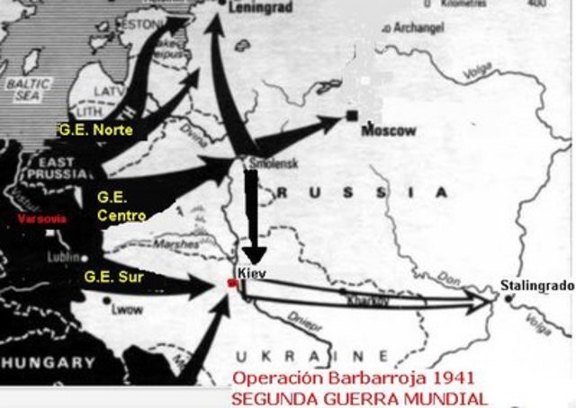Operació Barbarroja