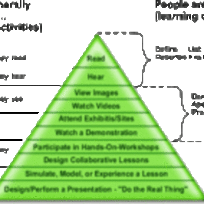 Timeline: instructionaldesign & learningdesign