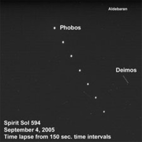 Discovery of 2 moons