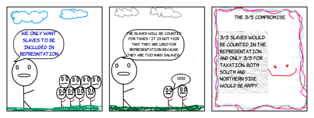 3/5 Compromise