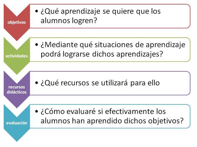 El curriculum de Tyler