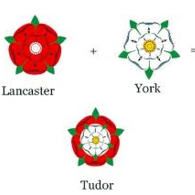 Timeline: War of the Roses