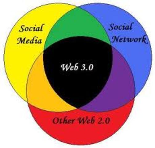 WEB 3.0