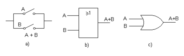 construye una puerta lógica