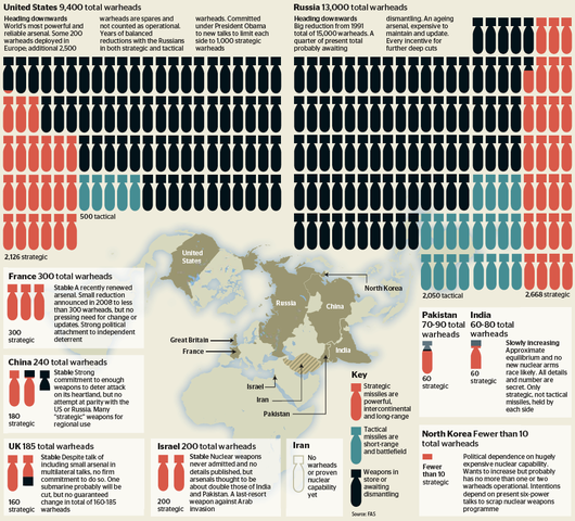 U.S. and U.S.S.R tensions escalate
