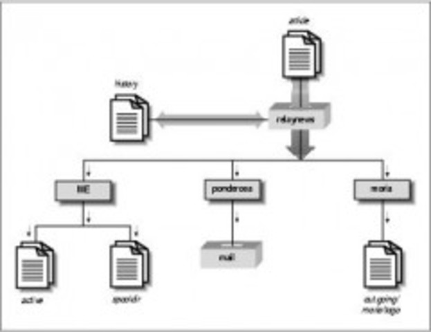 Procesamiento por Lotes