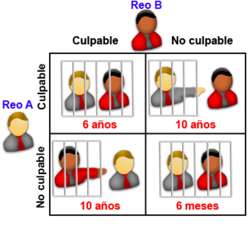 Los tres modelos establecidos para el análisis de la acción colectiva.