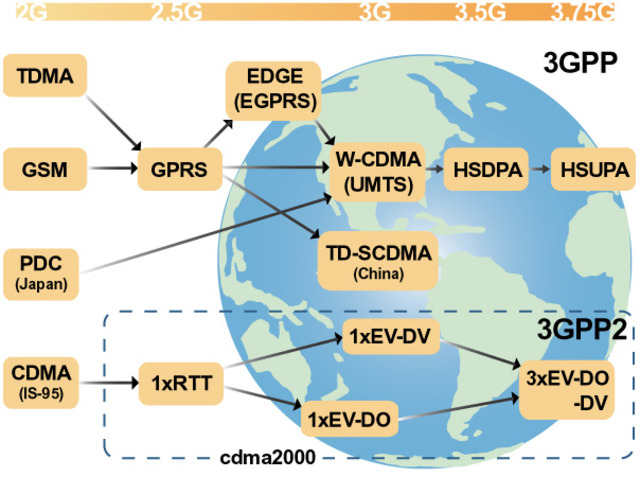 Aparecen las Primeras Aplicaciones
