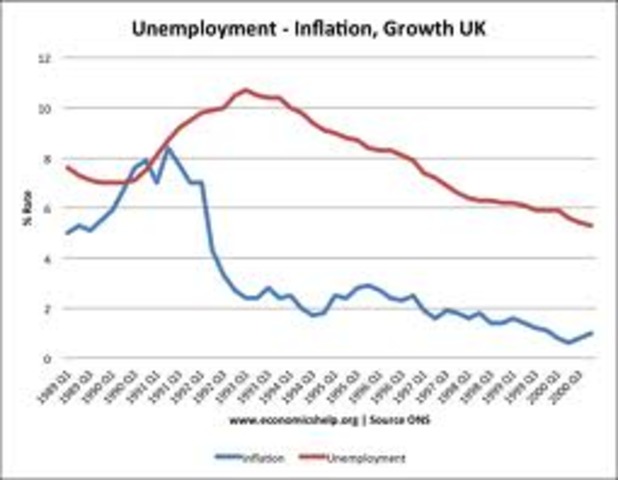 Unemployment reaches 2.5 million