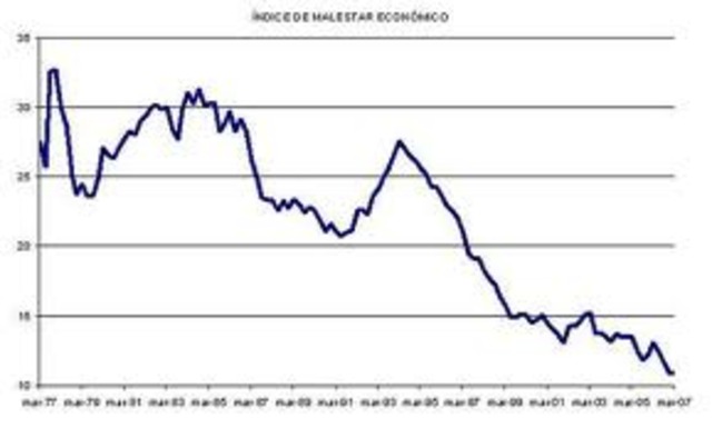 Desaceleracion Economica