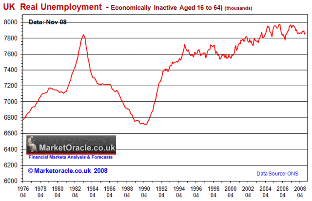 Unempolment reaches 2.5 million