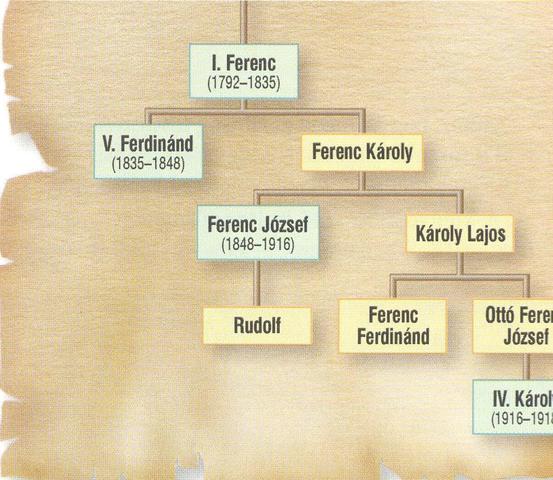 I. Ferenc császár halála