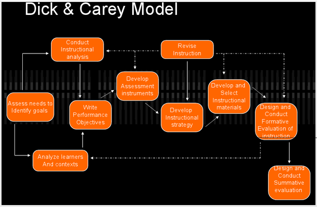 La década de 1970: floreciente de interés en el enfoque de sistemas