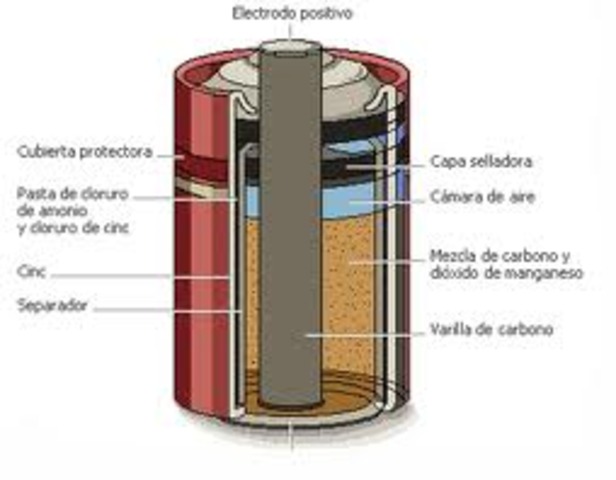 ALESSANDRO VOLTA ANUNCIA LA PILA VOLTAICA