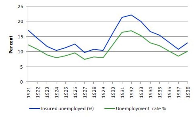 Britain's Unemplyment