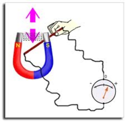 Ørsted demostró la existencia de los fenómenos electromagnéticos